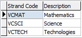Subject Assessment Other Definition Maintenance (Level 1 fields, mathematics)