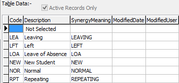 Synergy Meanings table